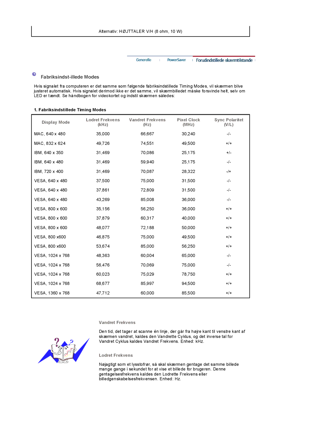 Samsung LS32BEPNS/EDC manual Fabriksindst-illede Modes, Fabriksindstillede Timing Modes, Display Mode, Vandret Frekvens 