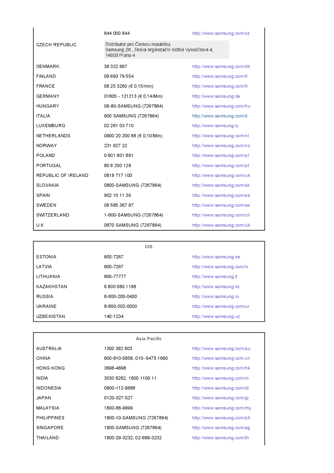 Samsung LS32BEPNS/EDC manual Cis, Asia Pacific 