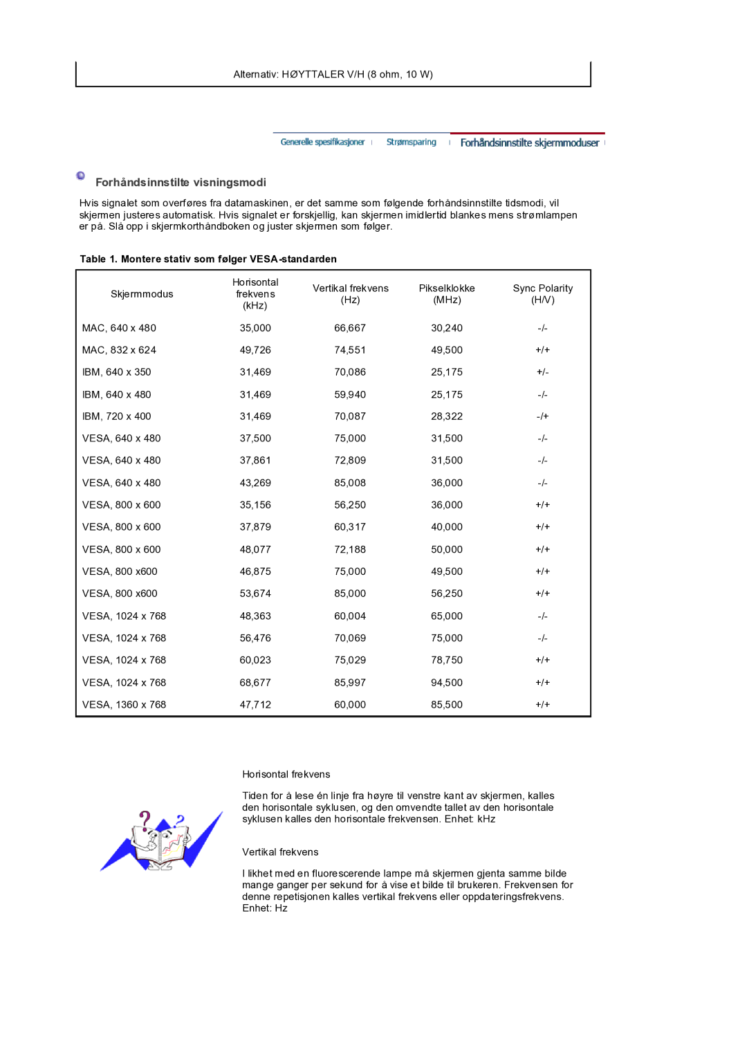 Samsung LS32BEPNS/EDC manual Forhåndsinnstilte visningsmodi, Montere stativ som følger VESA-standarden 