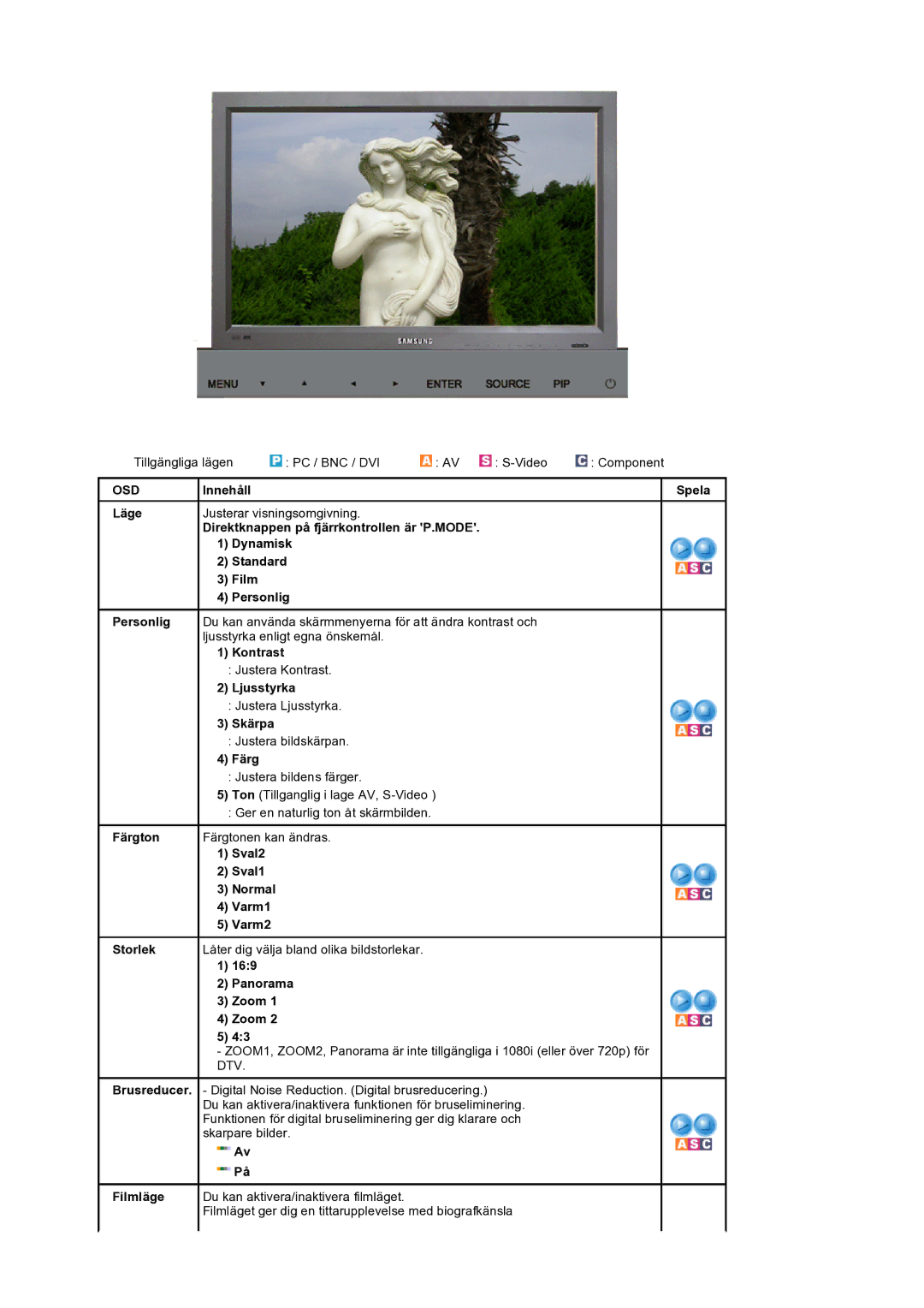 Samsung LS32BEPNS/EDC manual Läge 