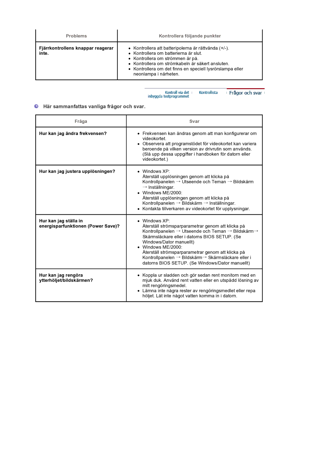 Samsung LS32BEPNS/EDC manual Här sammanfattas vanliga frågor och svar 