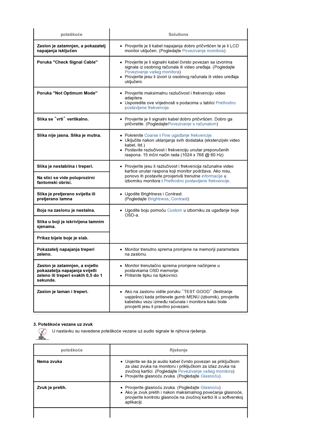 Samsung LS32BEPNS/EDC manual Poteškoće vezane uz zvuk, Nema zvuka Zvuk je pretih, Rješenje 