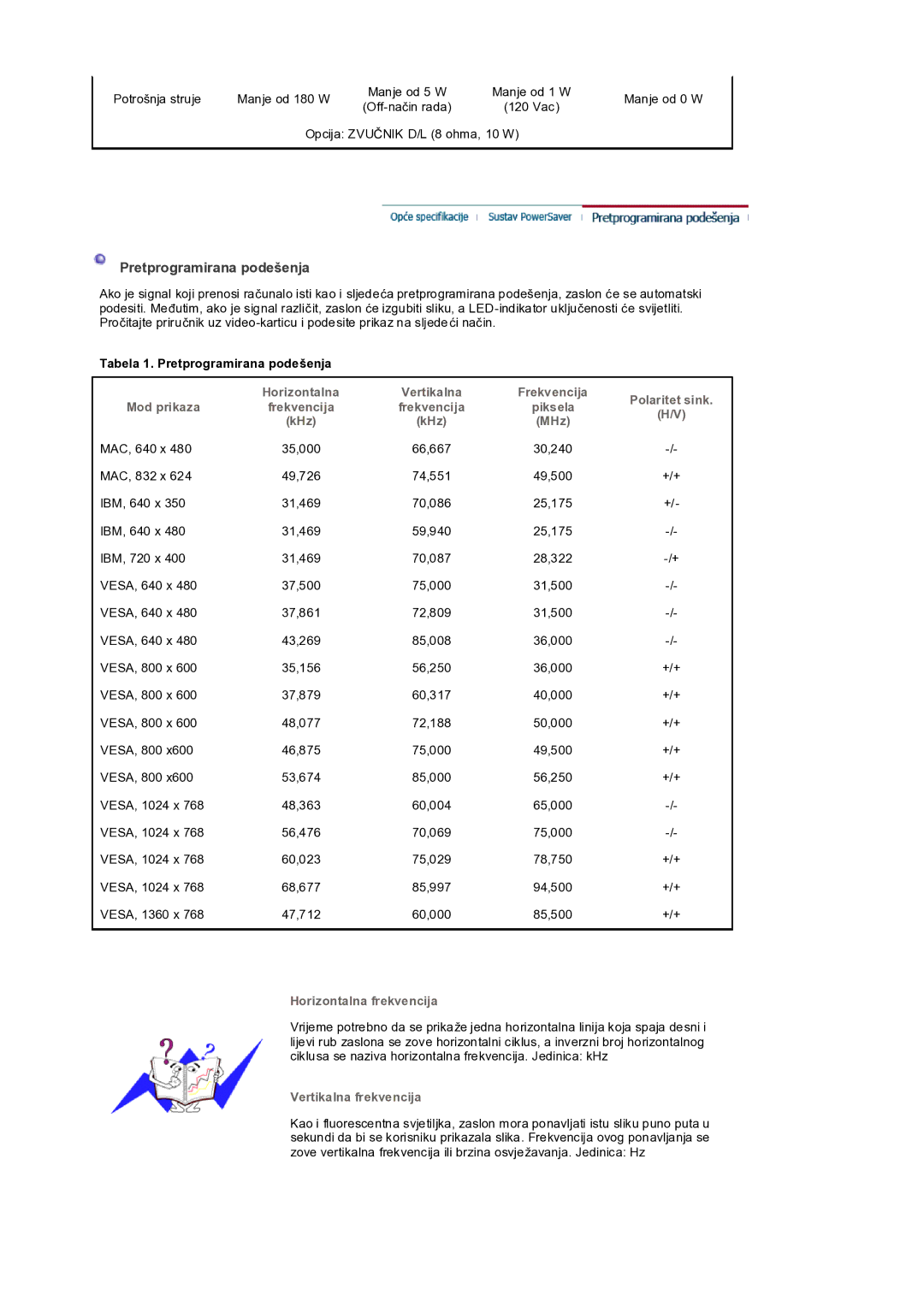 Samsung LS32BEPNS/EDC manual Tabela 1. Pretprogramirana podešenja, Mod prikaza, Horizontalna frekvencija 