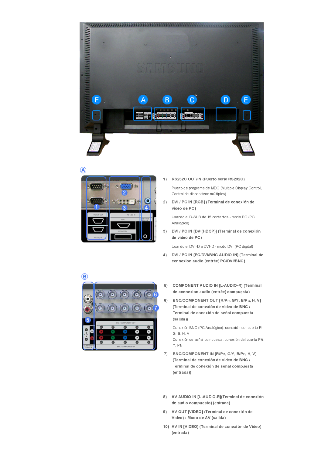 Samsung LS32BHRNS/EDC manual RS232C OUT/IN Puerto serie RS232C, DVI / PC in RGB Terminal de conexión de vídeo de PC 