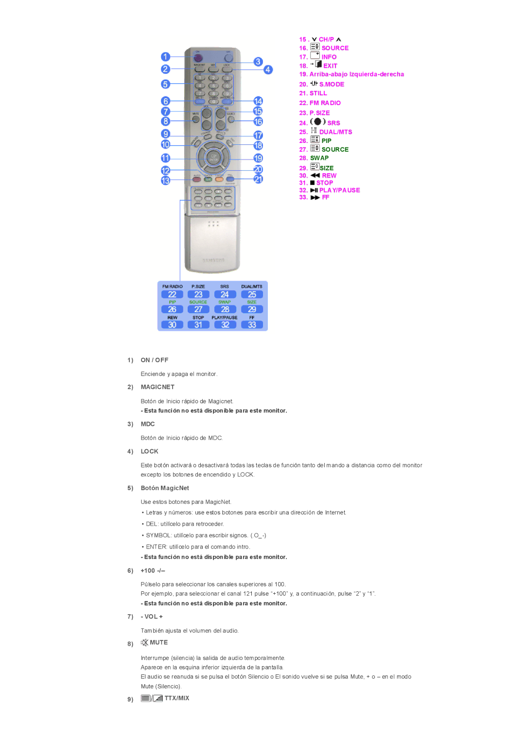 Samsung LS32BHLNS/EDC, LS32BHLNB/EDC, LS32BHYNS/EDC, LS32BHPNS/EDC manual On / OFF, Mdc, Botón MagicNet, +100, Vol +, Mute 