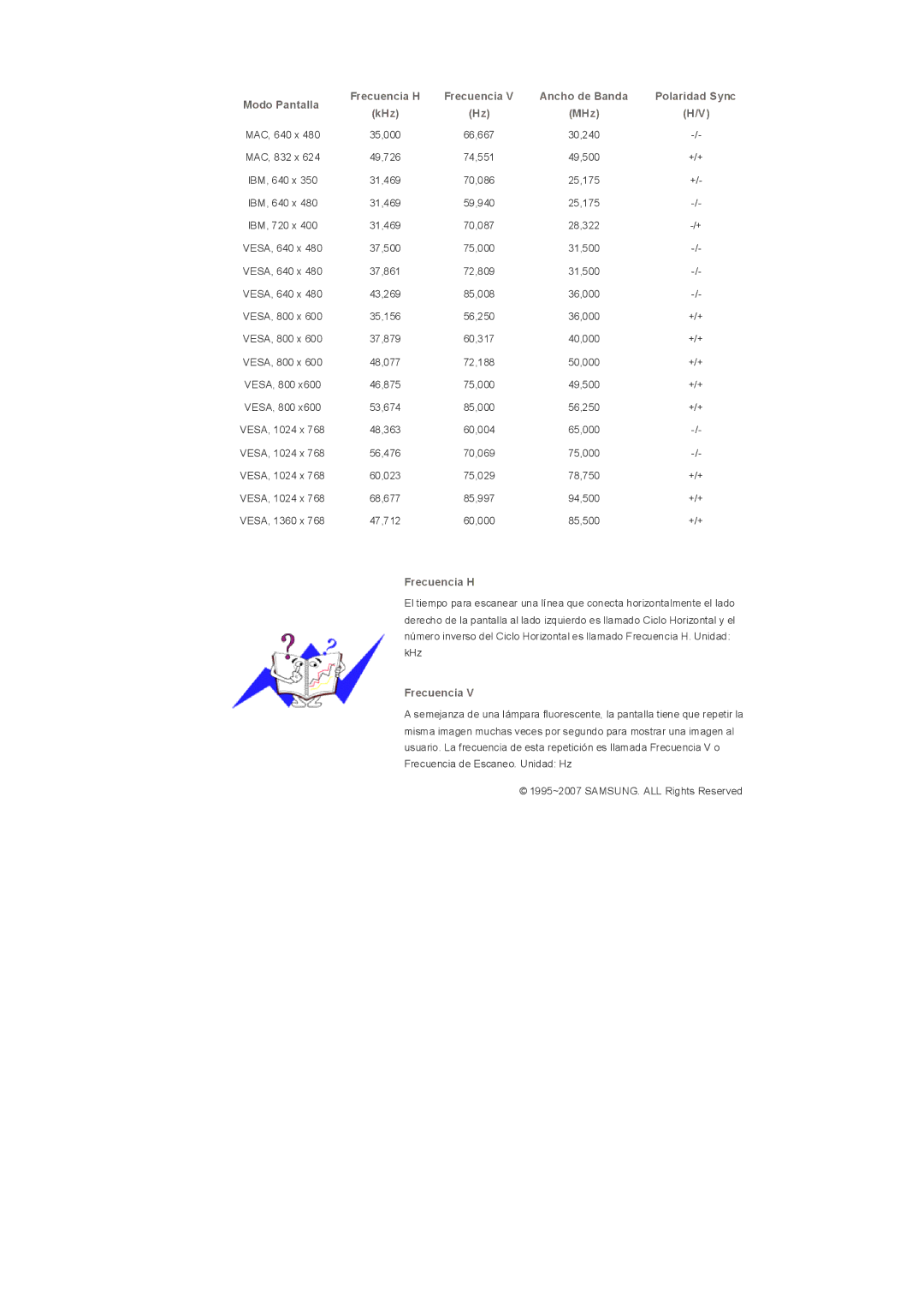 Samsung LS32BHLNS/EDC, LS32BHLNB/EDC, LS32BHYNS/EDC, LS32BHPNS/EDC, LS32BHRNS/EDC manual Frecuencia 