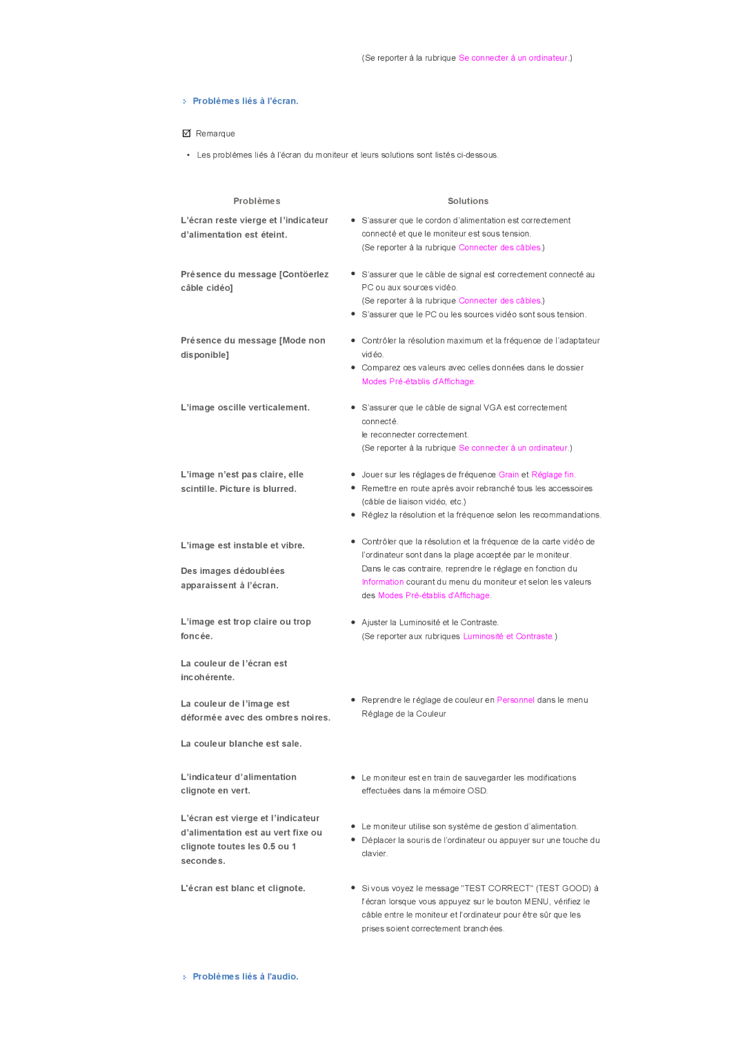 Samsung LS32BHLNS/EDC, LS32BHLNBF/EDC, LS32BHLNB/EDC, LS32BHRNSF/EDC manual Problèmes liés à l’écran, Problèmes liés à laudio 