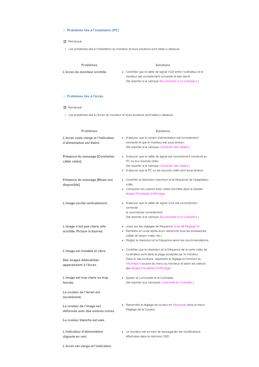 Samsung LS32BHPNS/EDC manual ’écran du moniteur scintille, ’image est instable et vibre, La couleur blanche est sale 