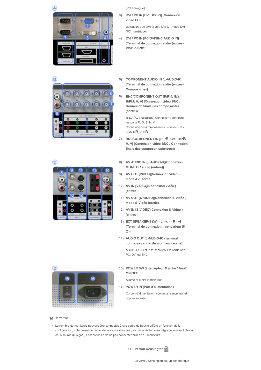 Samsung LS32BHPNSF/EDC, LS32BHLNB/EDC DVI / PC in Dvihdcp Connexion vidéo PC, Power SW Interrupteur Marche / Arrêt, On/Off 