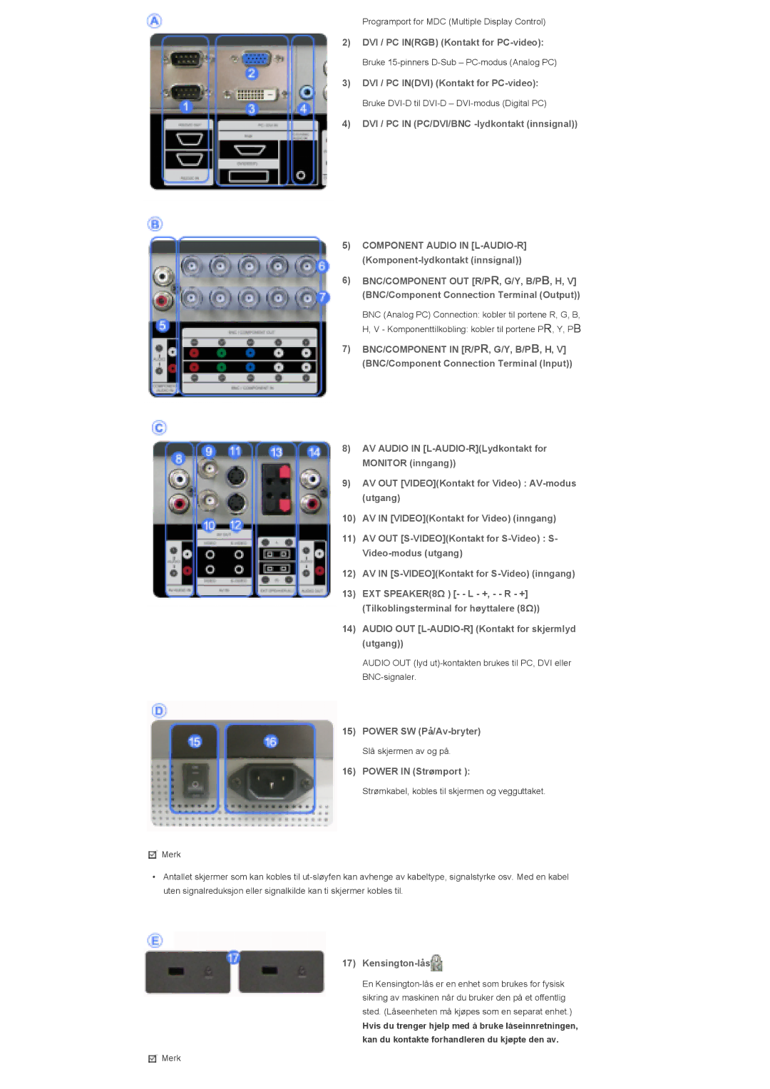 Samsung LS32BHYNS/EDC DVI / PC Inrgb Kontakt for PC-video, DVI / PC Indvi Kontakt for PC-video, Power SW På/Av-bryter 