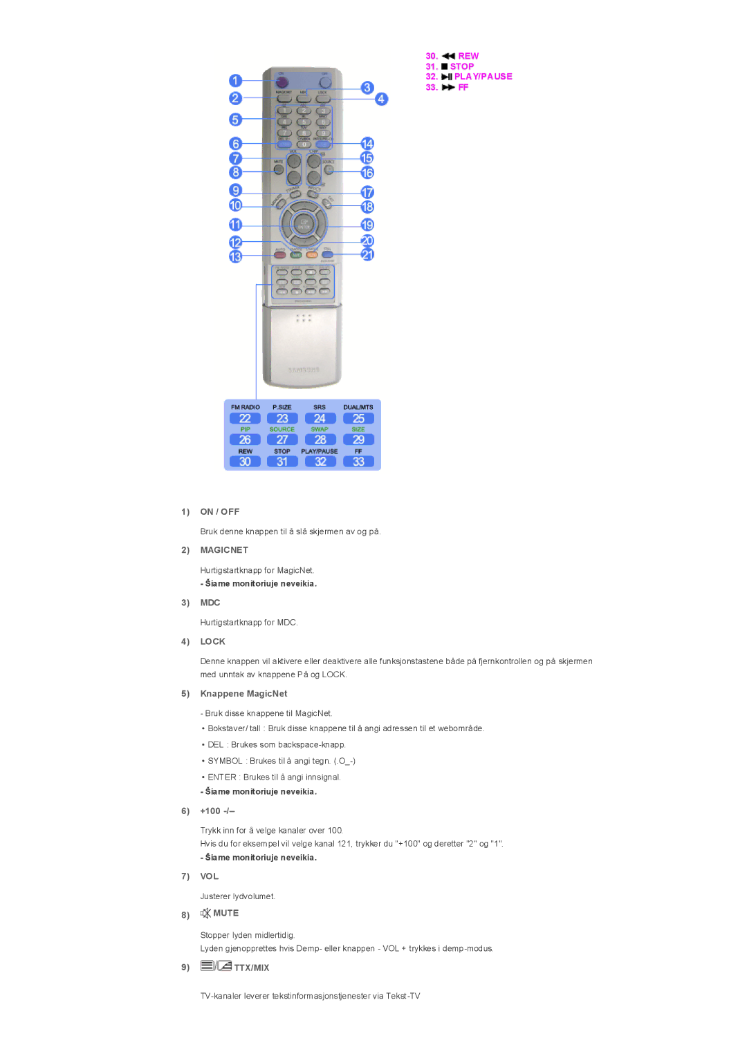 Samsung LS32BHLNS/EDC, LS32BHYNS/EDC, LS32BHPNS/EDC, LS32BHRNS/EDC manual On / OFF, Mdc, Knappene MagicNet, +100, Vol, Mute 