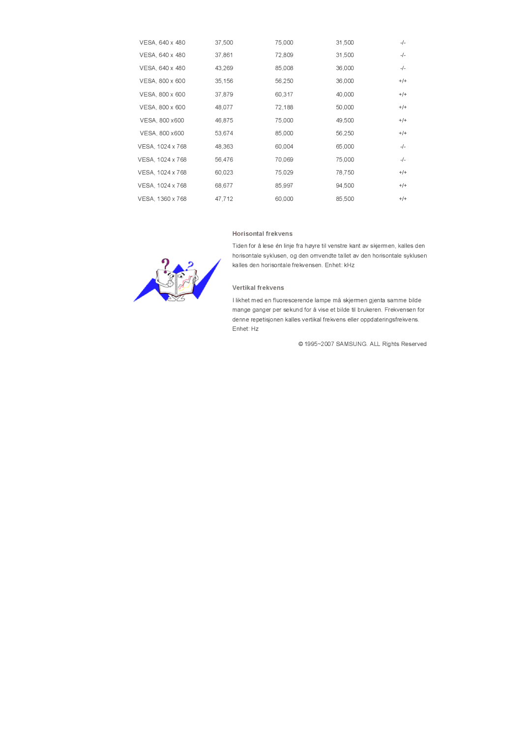 Samsung LS32BHRNS/EDC, LS32BHLNS/EDC, LS32BHYNS/EDC, LS32BHPNS/EDC manual Horisontal frekvens 