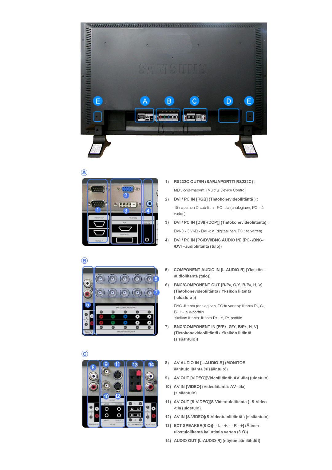 Samsung LS32BHPNS/EDC, LS32BHLNS/EDC manual RS232C OUT/IN Sarjaportti RS232C, DVI / PC in RGB Tietokonevideoliitäntä 