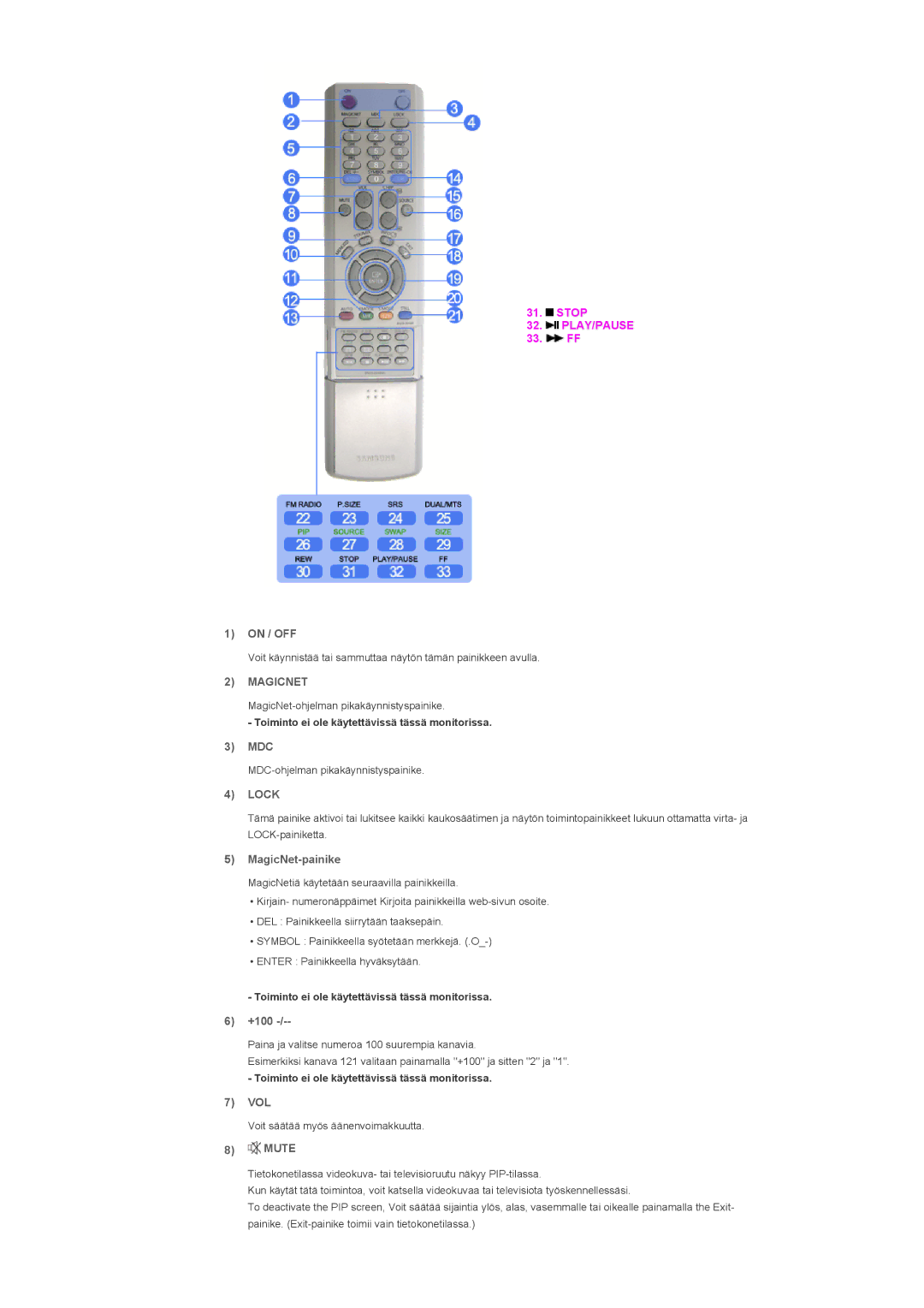 Samsung LS32BHLNS/EDC, LS32BHYNS/EDC, LS32BHPNS/EDC, LS32BHRNS/EDC manual Magicnet, Lock 