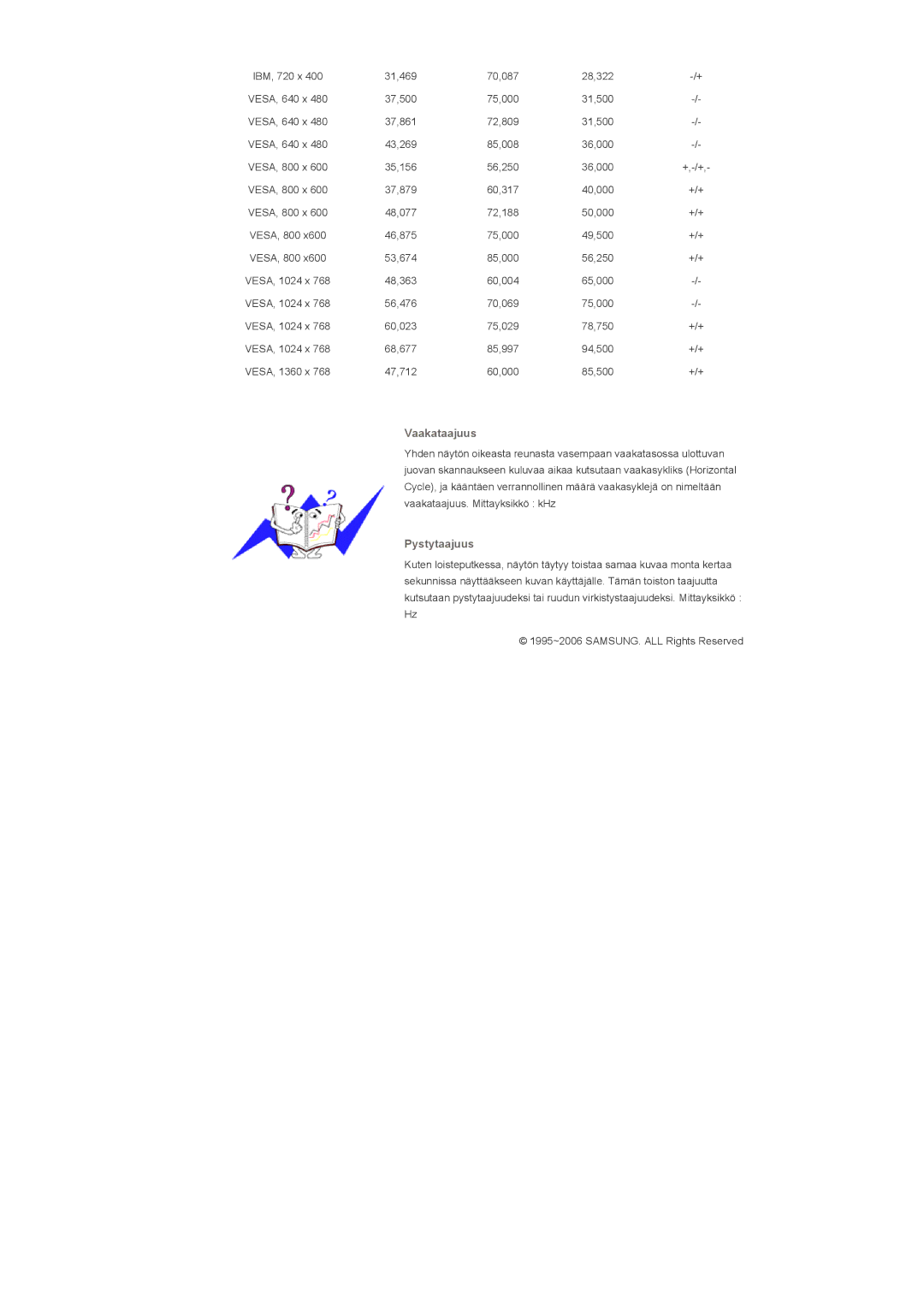 Samsung LS32BHYNS/EDC, LS32BHLNS/EDC, LS32BHPNS/EDC, LS32BHRNS/EDC manual Vaakataajuus, Pystytaajuus 