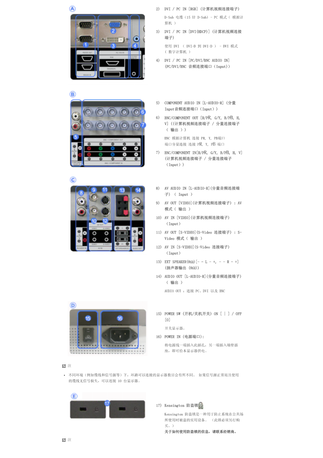 Samsung LS32BHYNS/EDC DVI / PC in RGB 计算机视频连接端子, DVI / PC in Dvihdcp 计算机视频连接 端子, （Input）, Power SW 开机/关机开关 on / OFF O 