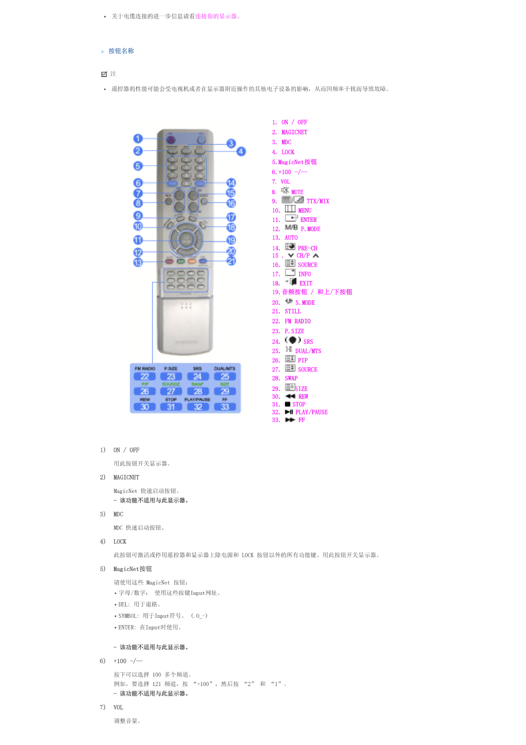 Samsung LS32BHPNS/EDC, LS32BHLNS/EDC, LS32BHYNS/EDC, LS32BHRNS/EDC manual Magicnet, Lock 