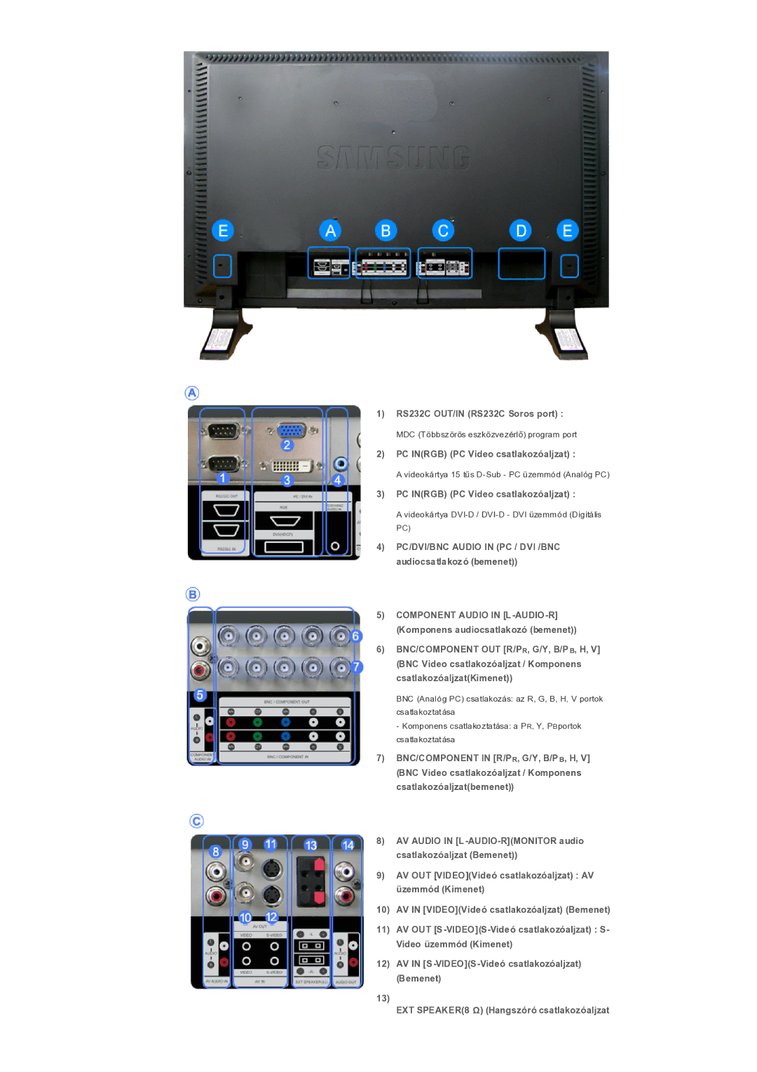 Samsung LS32BHPNS/EDC, LS32BHLNS/EDC, LS32BHYNS/EDC, LS32BHRNS/EDC manual Videokártya 15 tűs D-Sub PC üzemmód Analóg PC 