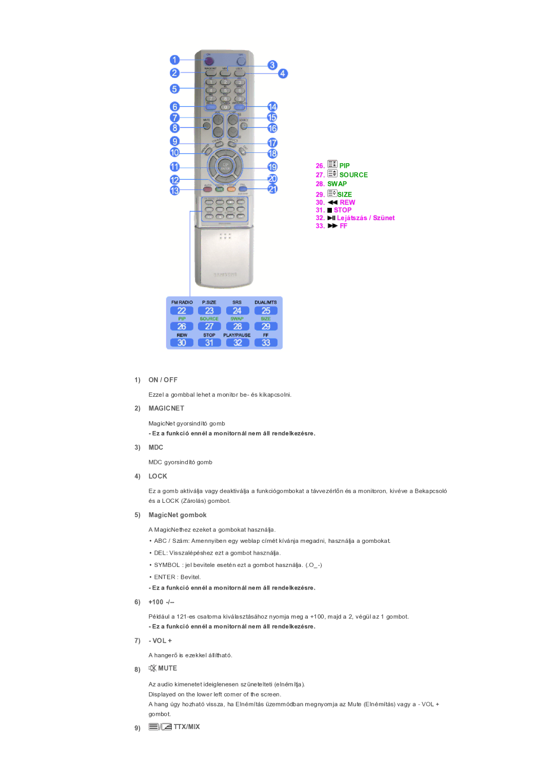 Samsung LS32BHLNS/EDC, LS32BHYNS/EDC, LS32BHPNS/EDC, LS32BHRNS/EDC manual On / OFF, Mdc, MagicNet gombok, +100, Vol +, Mute 