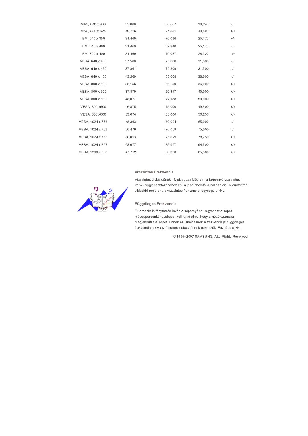 Samsung LS32BHRNS/EDC, LS32BHLNS/EDC, LS32BHYNS/EDC, LS32BHPNS/EDC manual Vizszintes Frekvencia 