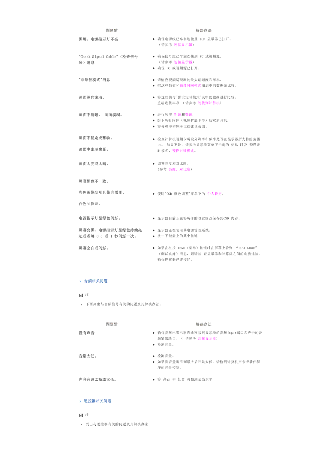 Samsung LS32BHYNS/EDC Check Signal Cable（检查信号 线）消息 非最佳模式消息 画面纵向滚动。 画面不清晰。 画面模糊。, 画面不稳定或颤动 。 画面中出现鬼影。 画面太亮或太暗。 屏幕颜色不一致。 