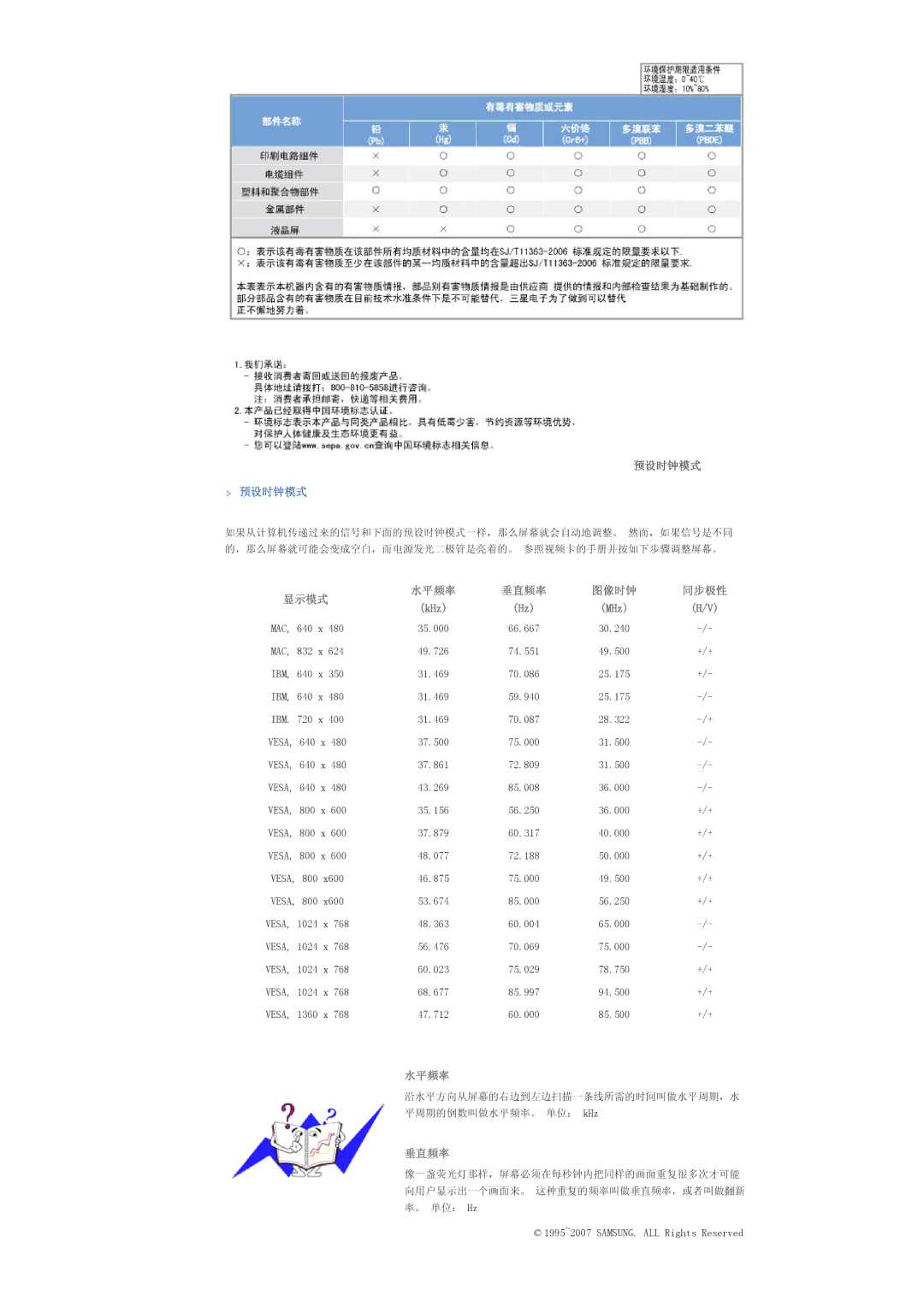 Samsung LS32BHYNS/EDC, LS32BHLNS/EDC, LS32BHPNS/EDC, LS32BHRNS/EDC manual 显示模式 