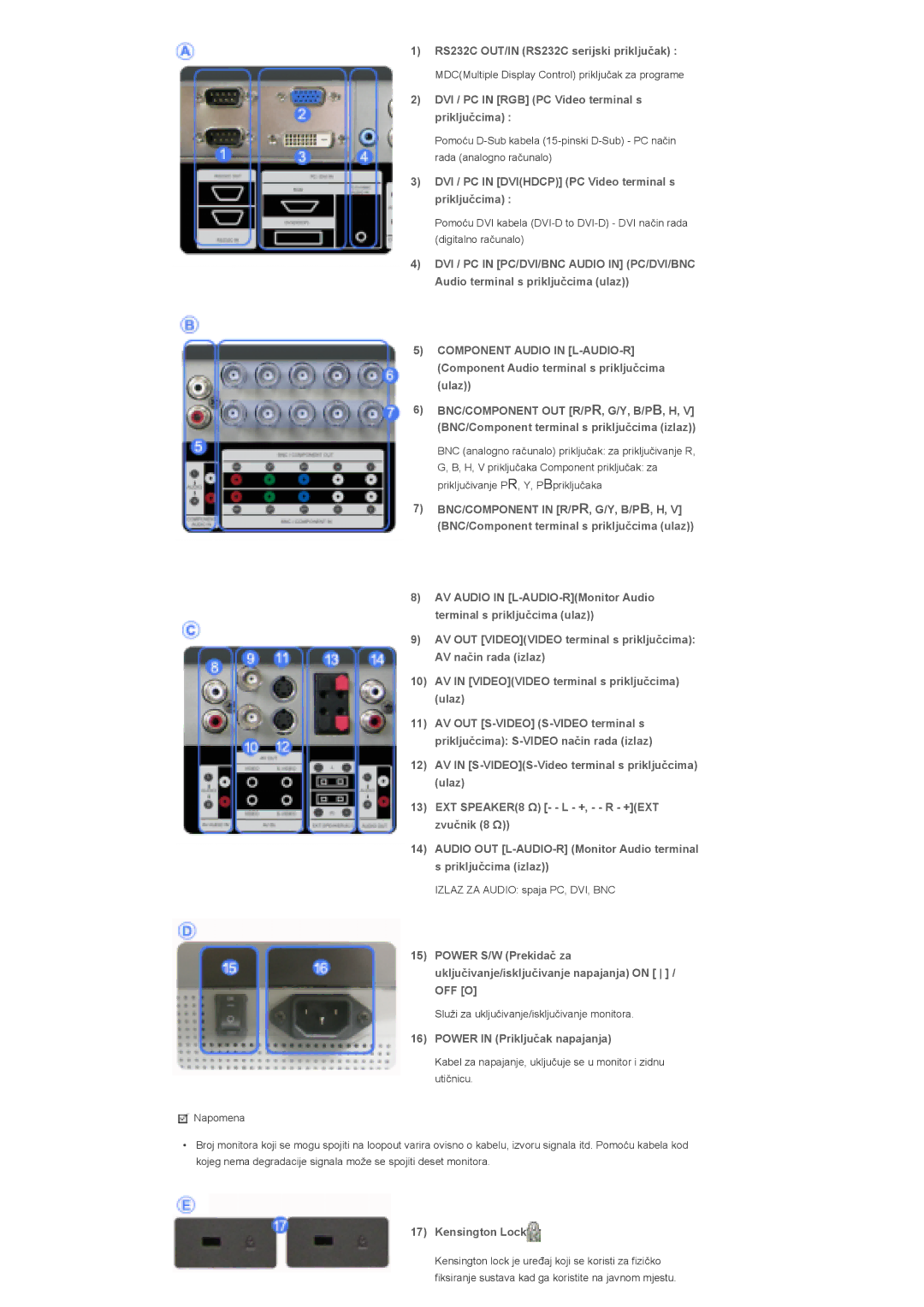 Samsung LS32BHYNB/EDC manual RS232C OUT/IN RS232C serijski priključak, DVI / PC in RGB PC Video terminal s priključcima 