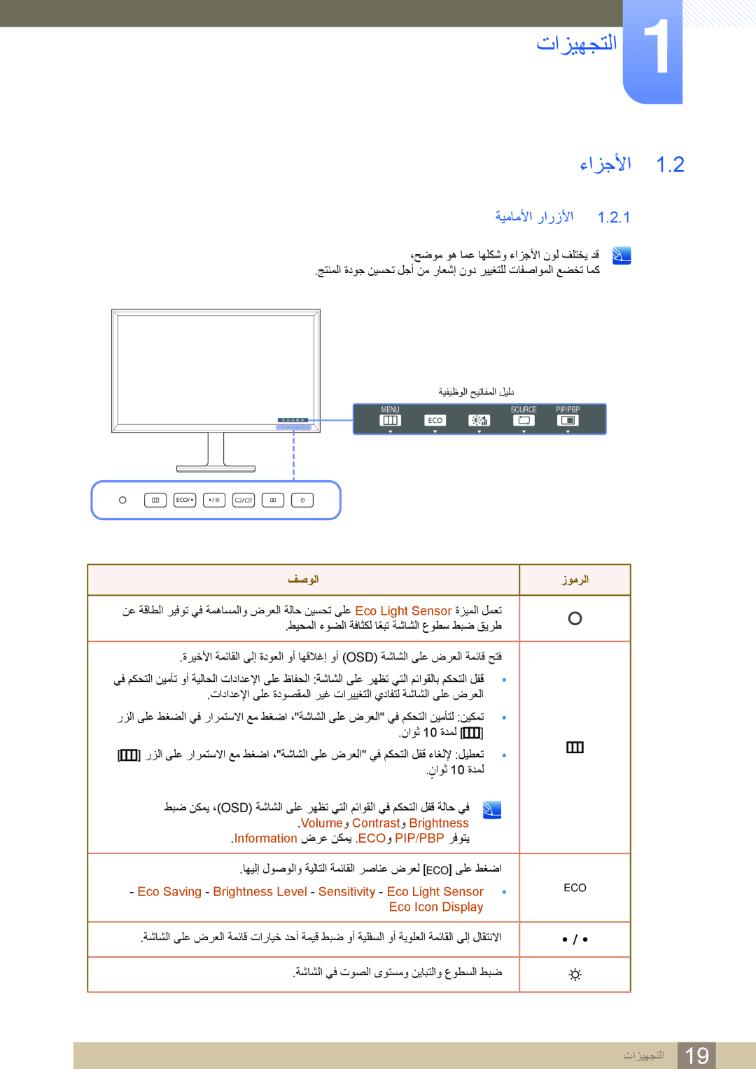 Samsung LS32D85KTSN/UE manual تازيهجتلا, ءازجلأا, ةيماملأا رارزلأا 