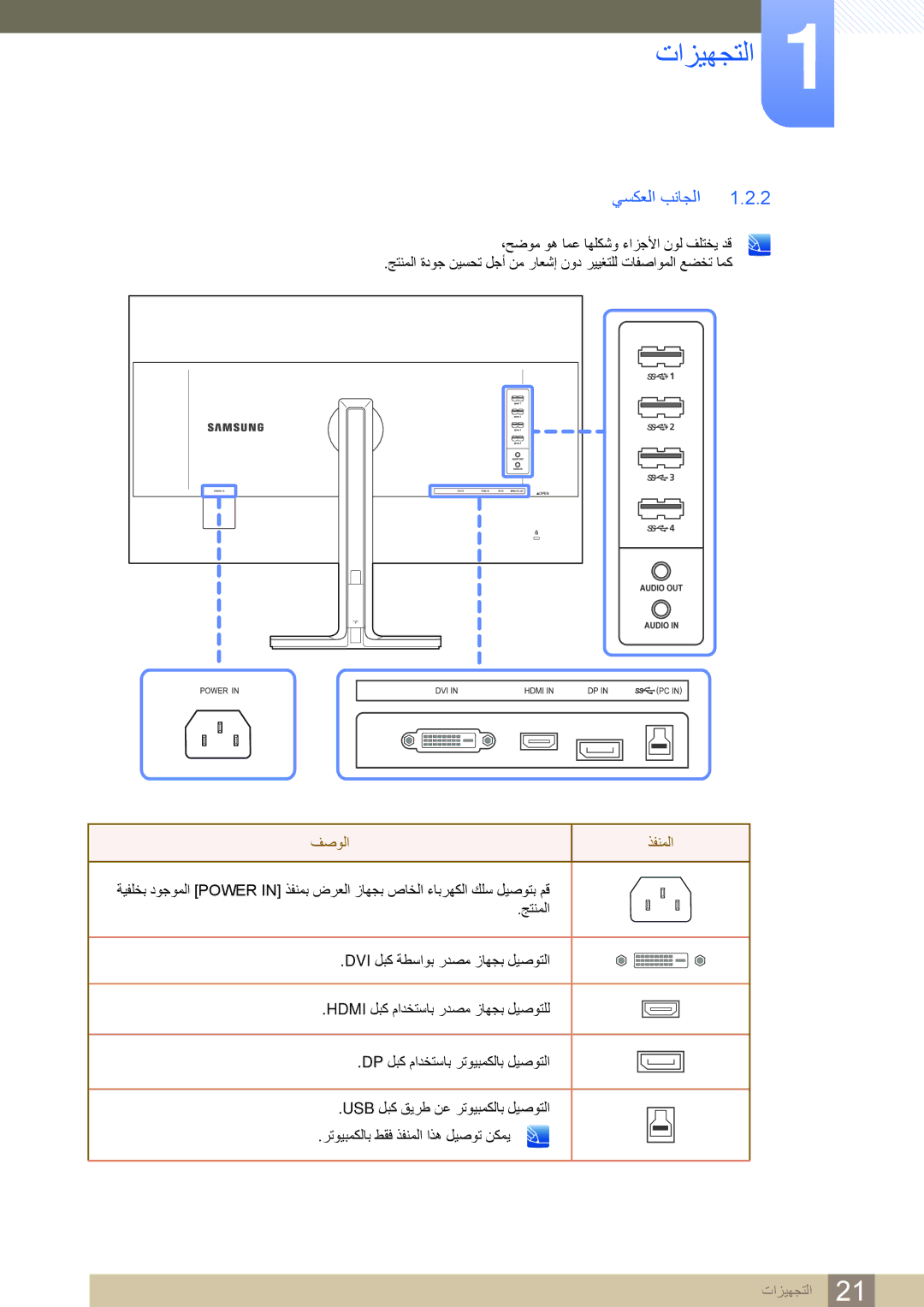 Samsung LS32D85KTSN/UE manual يسكعلا بناجلا, فصولا ذفنملا 