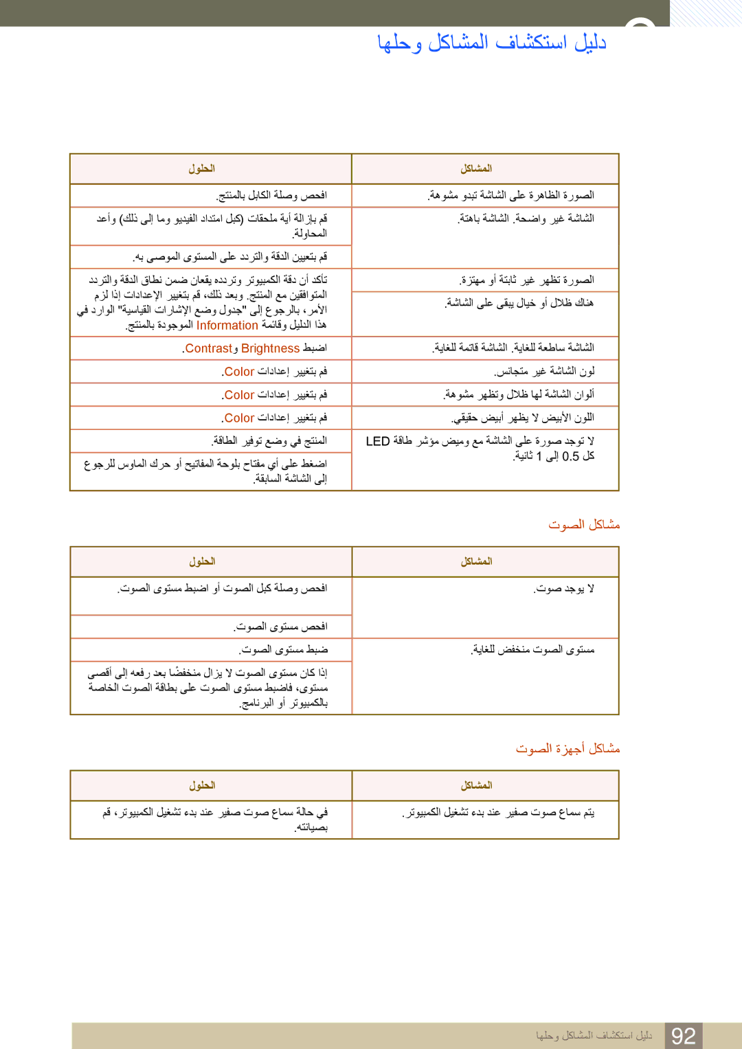 Samsung LS32D85KTSN/UE manual اهلحو لكاشملا فاشكتسا ليلد, Contrastو Brightness طبضا 