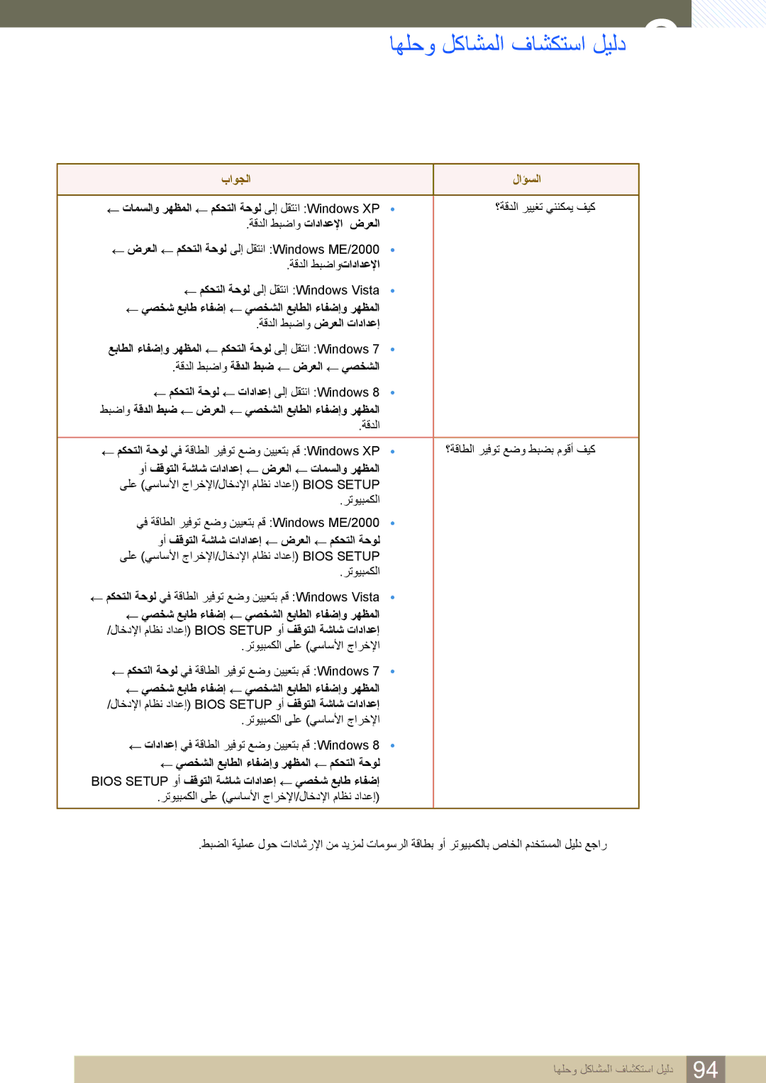 Samsung LS32D85KTSN/UE manual تامسلاو رهظملا مكحتلا ةحول ىلإ لقتنا Windows XP 