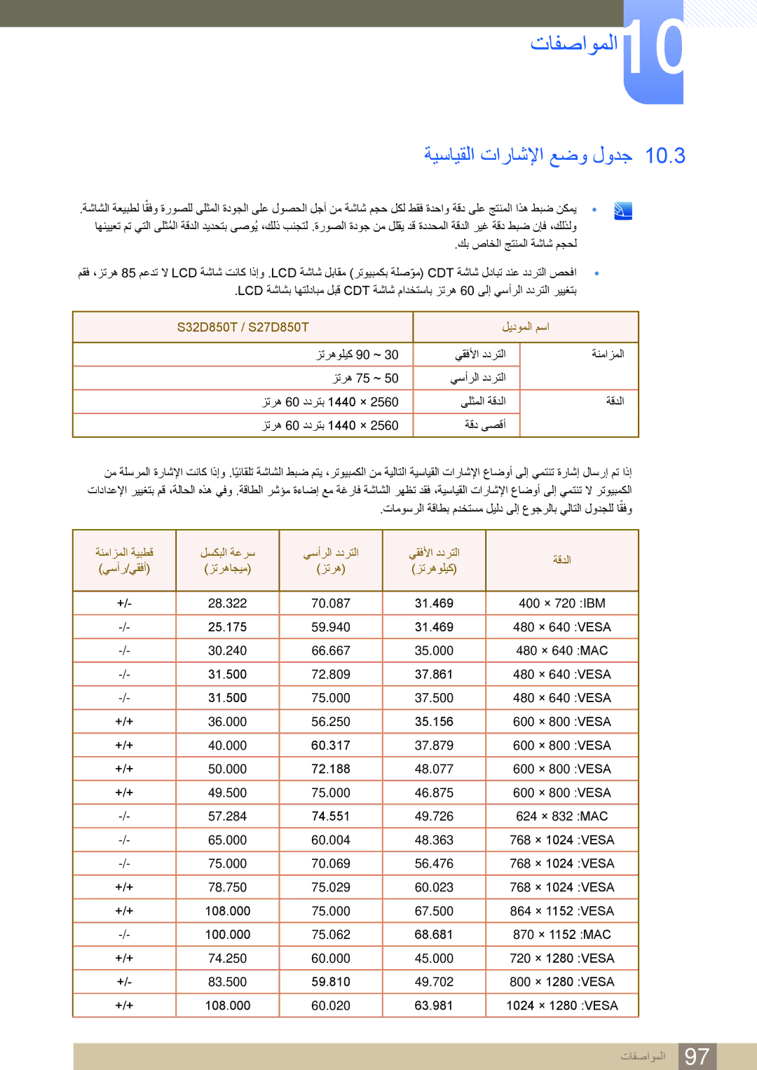 Samsung LS32D85KTSN/UE manual ةيسايقلا تاراشلإا عضو لودج, ‏S32D850T / S27D850T ليدوملا مسا 