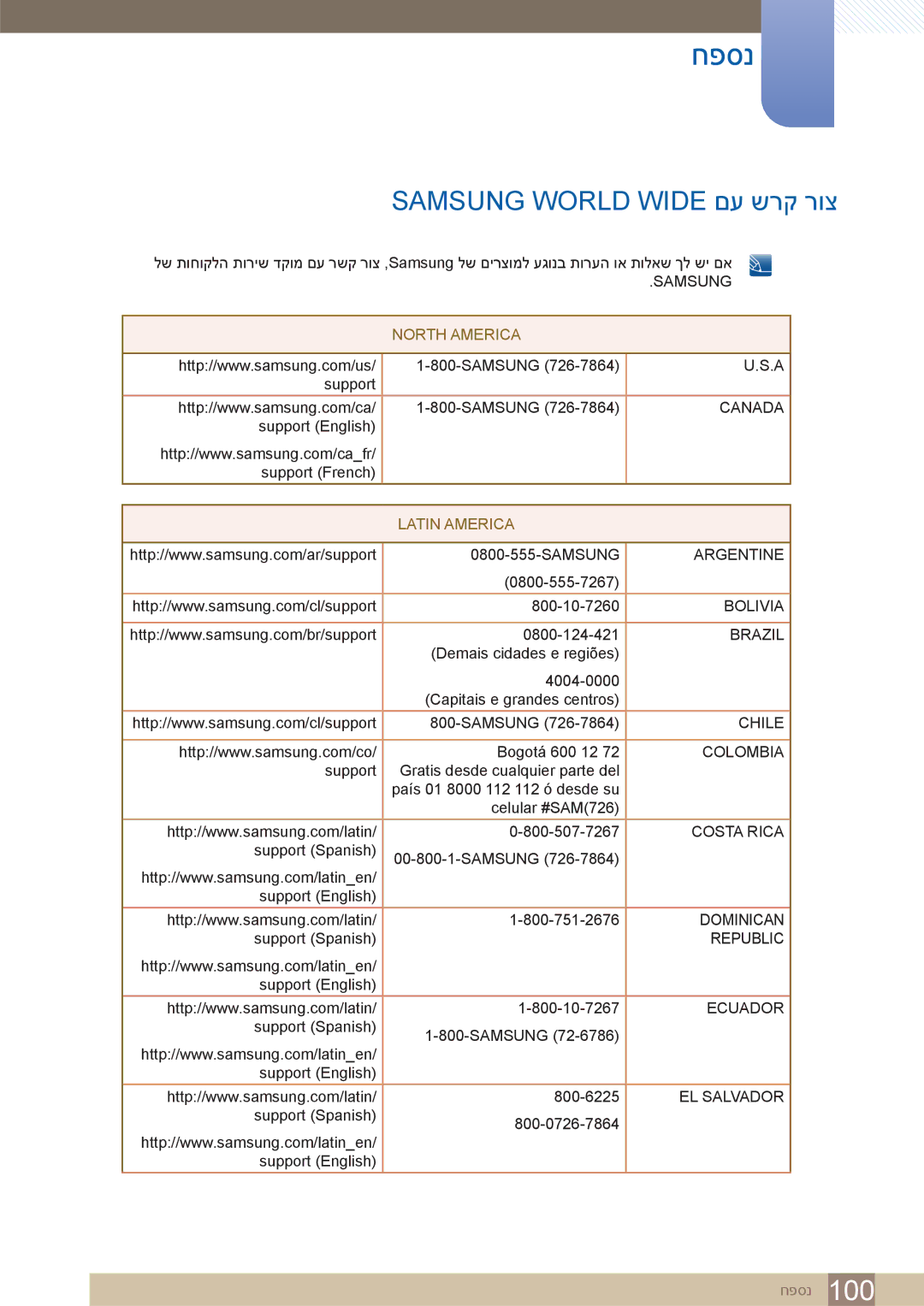 Samsung LS32D85KTSR/EN, LS32D85KTSR/CH manual חפסנ, Samsung World Wide םע שרק רוצ 