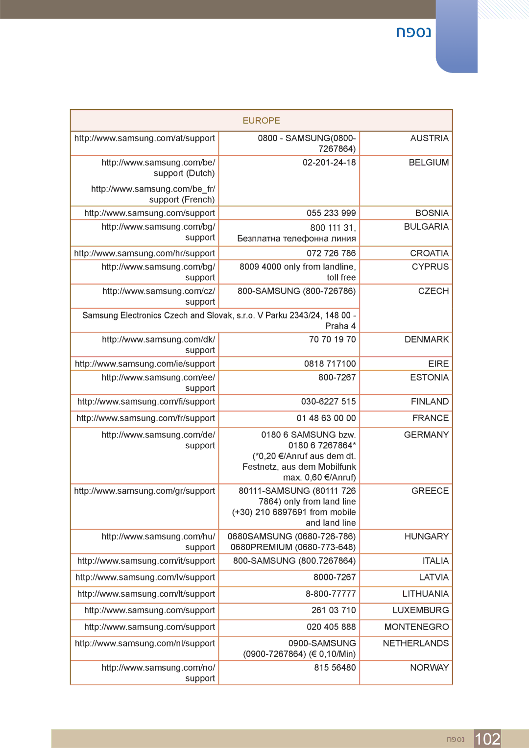 Samsung LS32D85KTSR/EN, LS32D85KTSR/CH manual Europe 