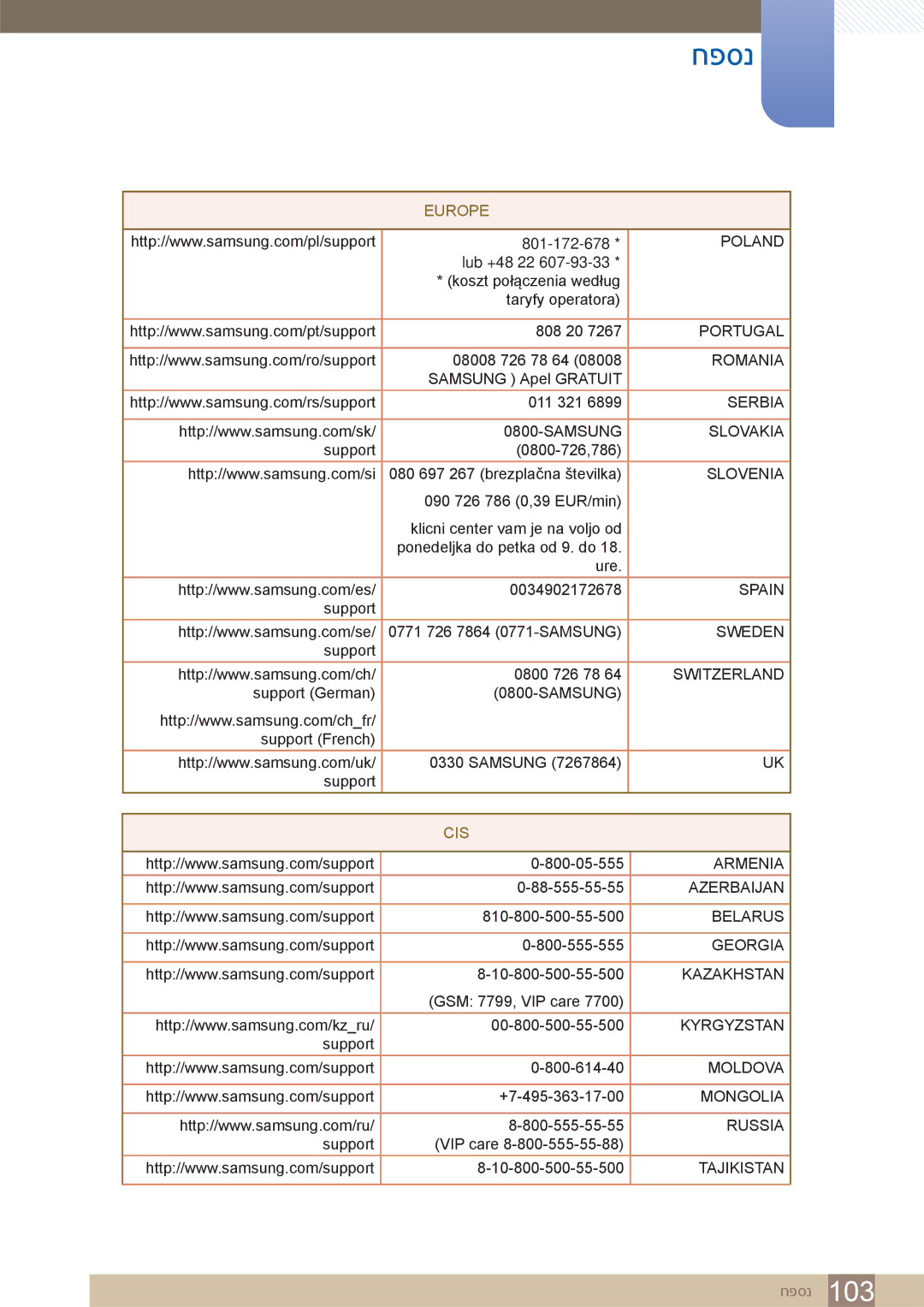 Samsung LS32D85KTSR/CH, LS32D85KTSR/EN manual Cis 