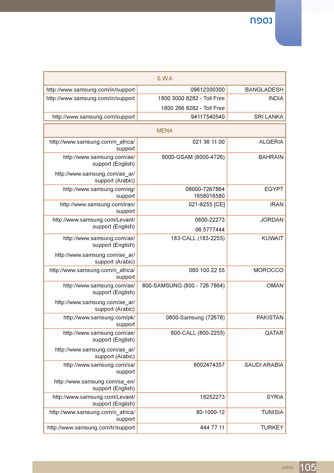 Samsung LS32D85KTSR/CH, LS32D85KTSR/EN manual Mena 