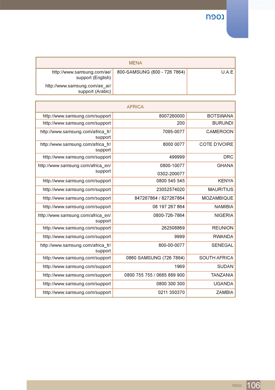 Samsung LS32D85KTSR/EN, LS32D85KTSR/CH manual Mena Africa 