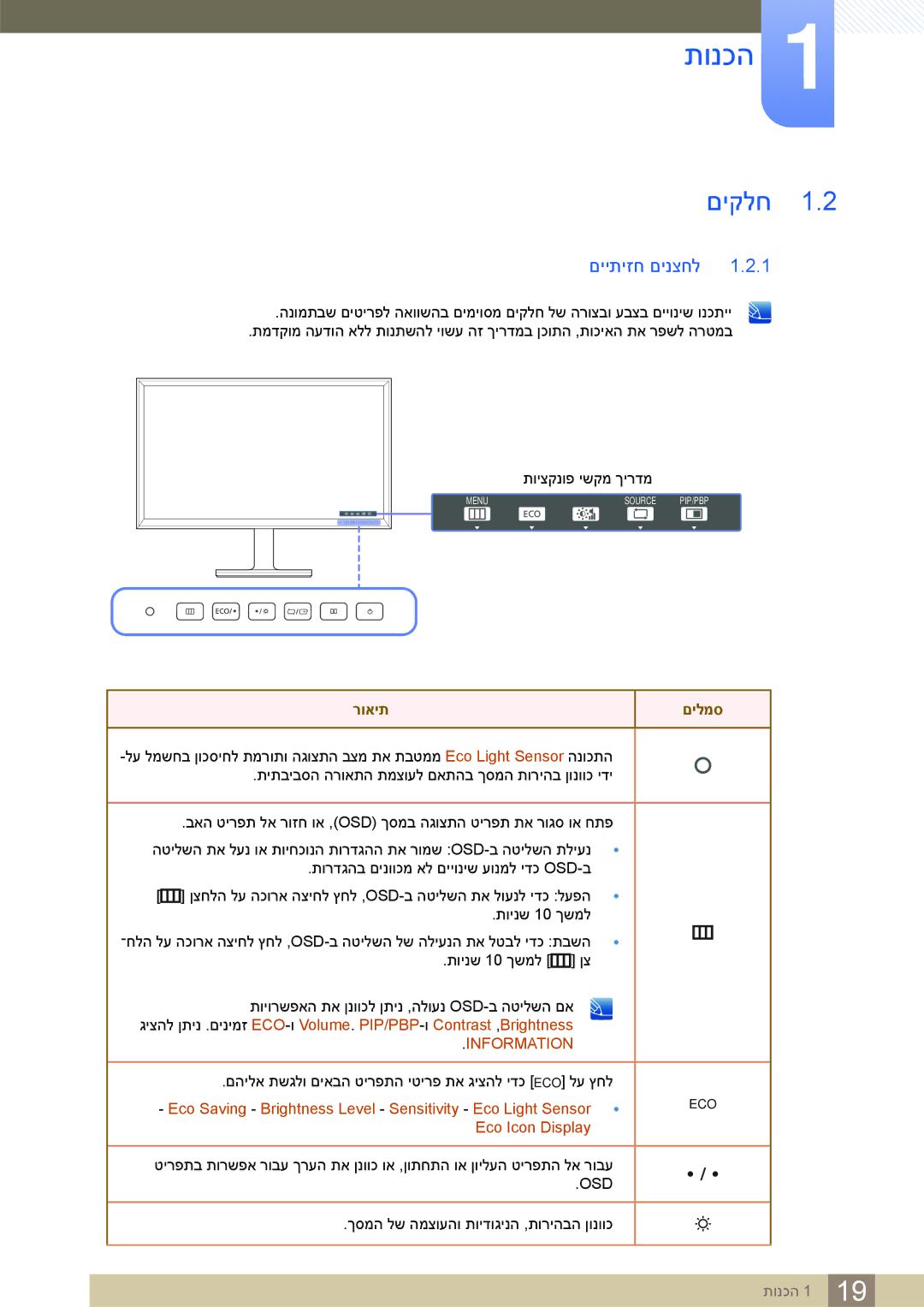 Samsung LS32D85KTSR/CH, LS32D85KTSR/EN manual םיקלח, םייתיזח םינצחל 