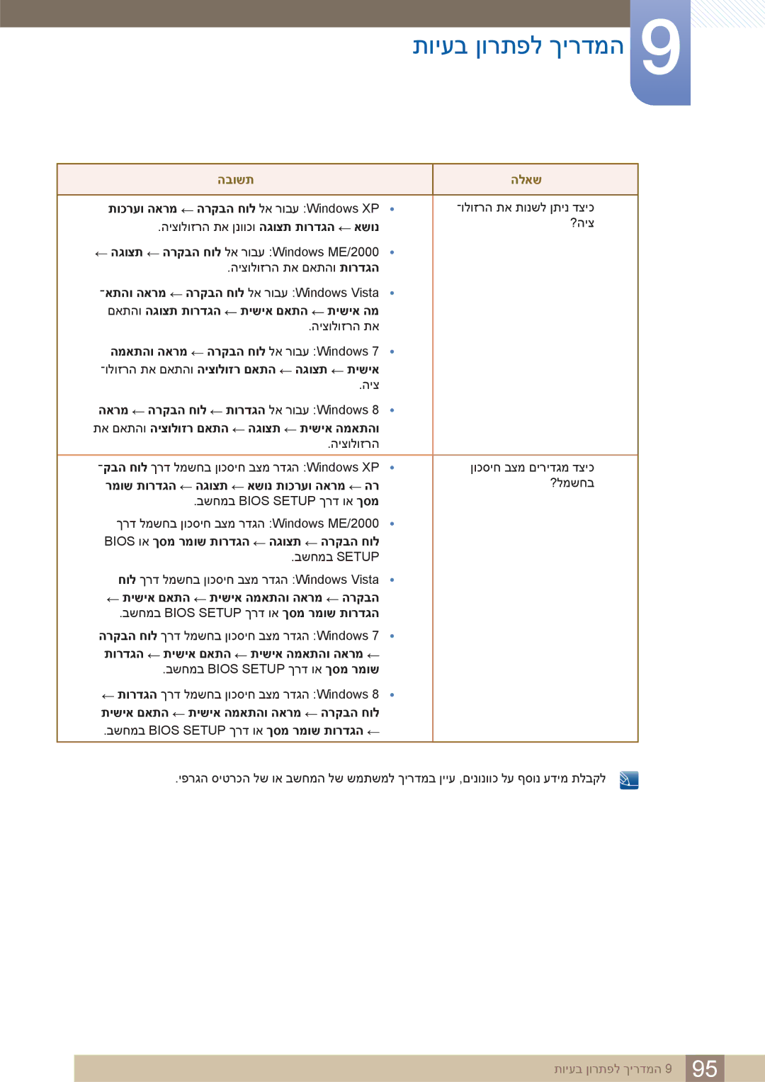 Samsung LS32D85KTSR/CH, LS32D85KTSR/EN manual רמוש תורדגה הגוצת אשונ תוכרעו הארמ הר 