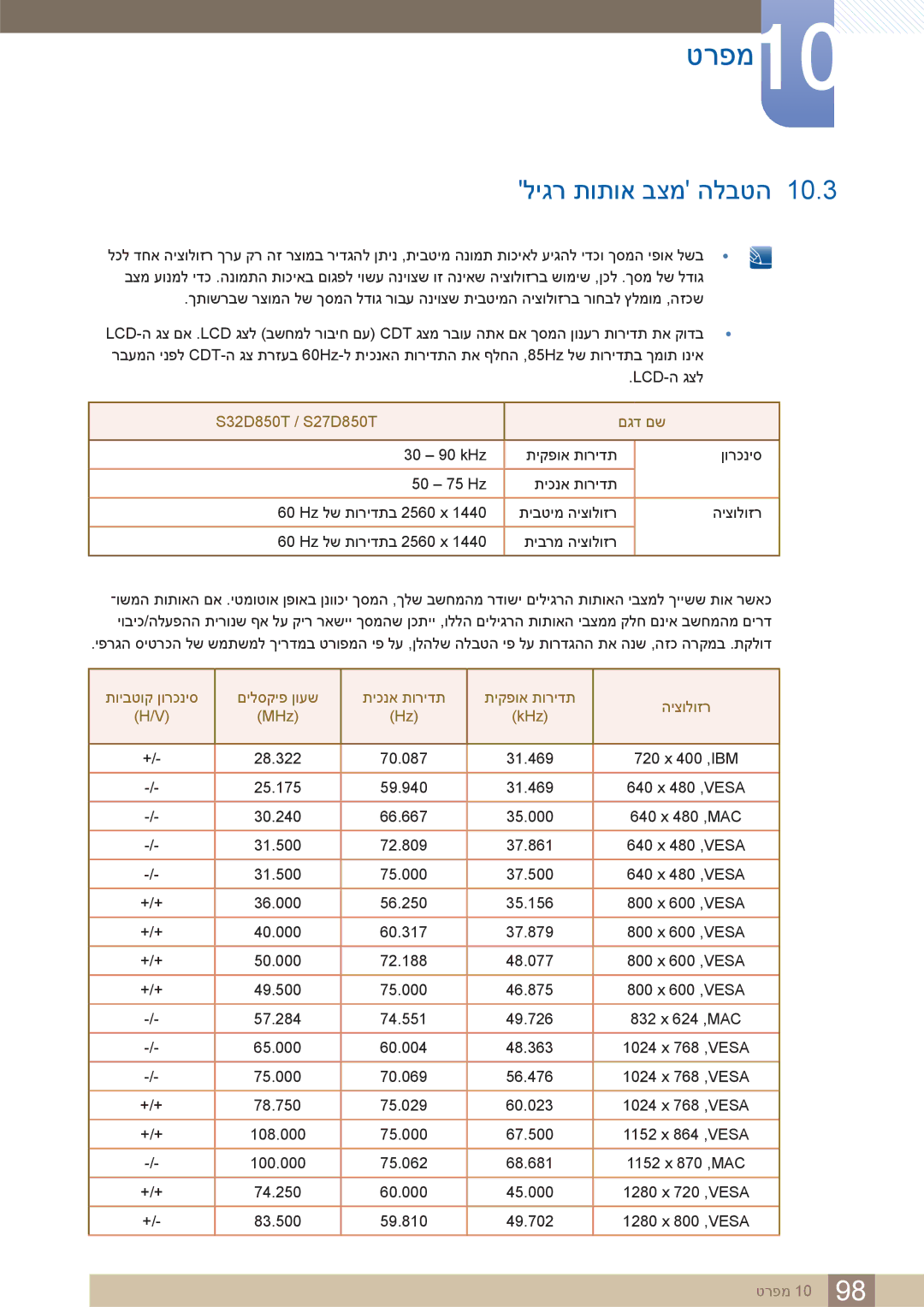 Samsung LS32D85KTSR/EN, LS32D85KTSR/CH manual ליגר תותוא בצמ הלבטה, S32D850T / S27D850T םגד םש 