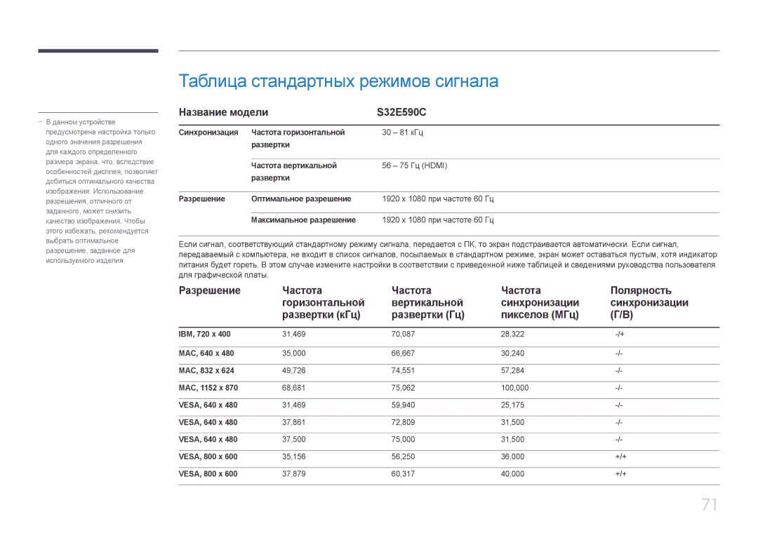 Samsung LS32E590CS/CI, LS32E590CS/EN manual Таблица стандартных режимов сигнала 