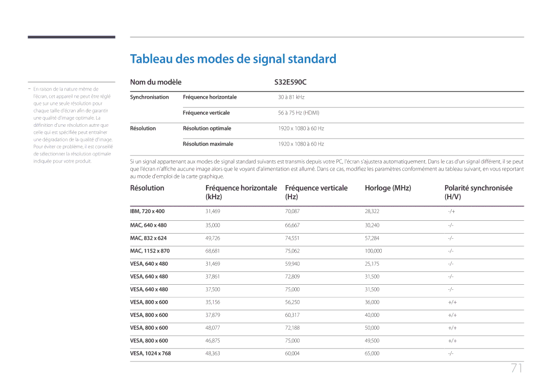 Samsung LS32E590CS/EN manual Tableau des modes de signal standard, Résolution, Horloge MHz, KHz 