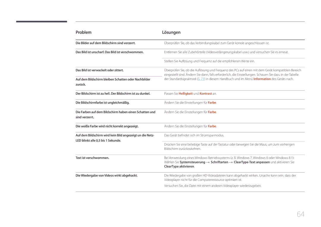 Samsung LS32E590CS/EN manual Problem Lösungen 