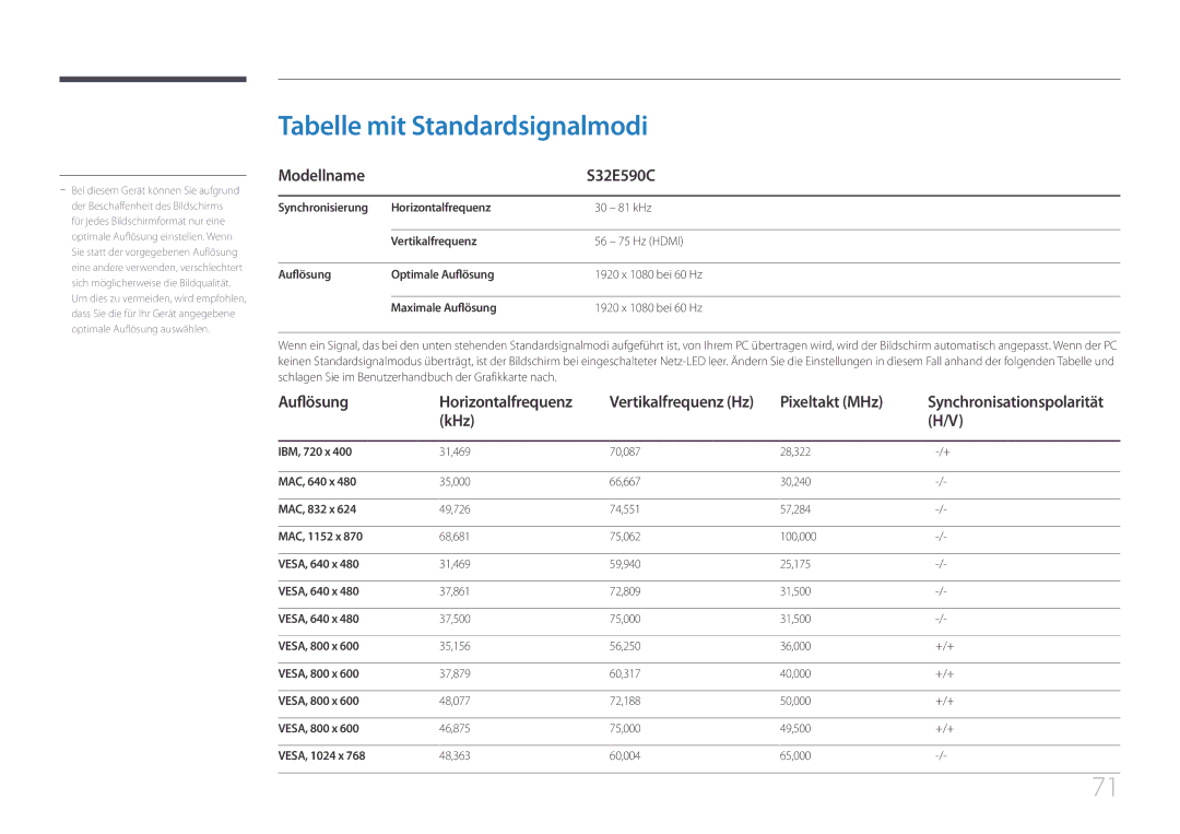 Samsung LS32E590CS/EN manual Tabelle mit Standardsignalmodi, Modellname S32E590C, Auflösung, Pixeltakt MHz, KHz 