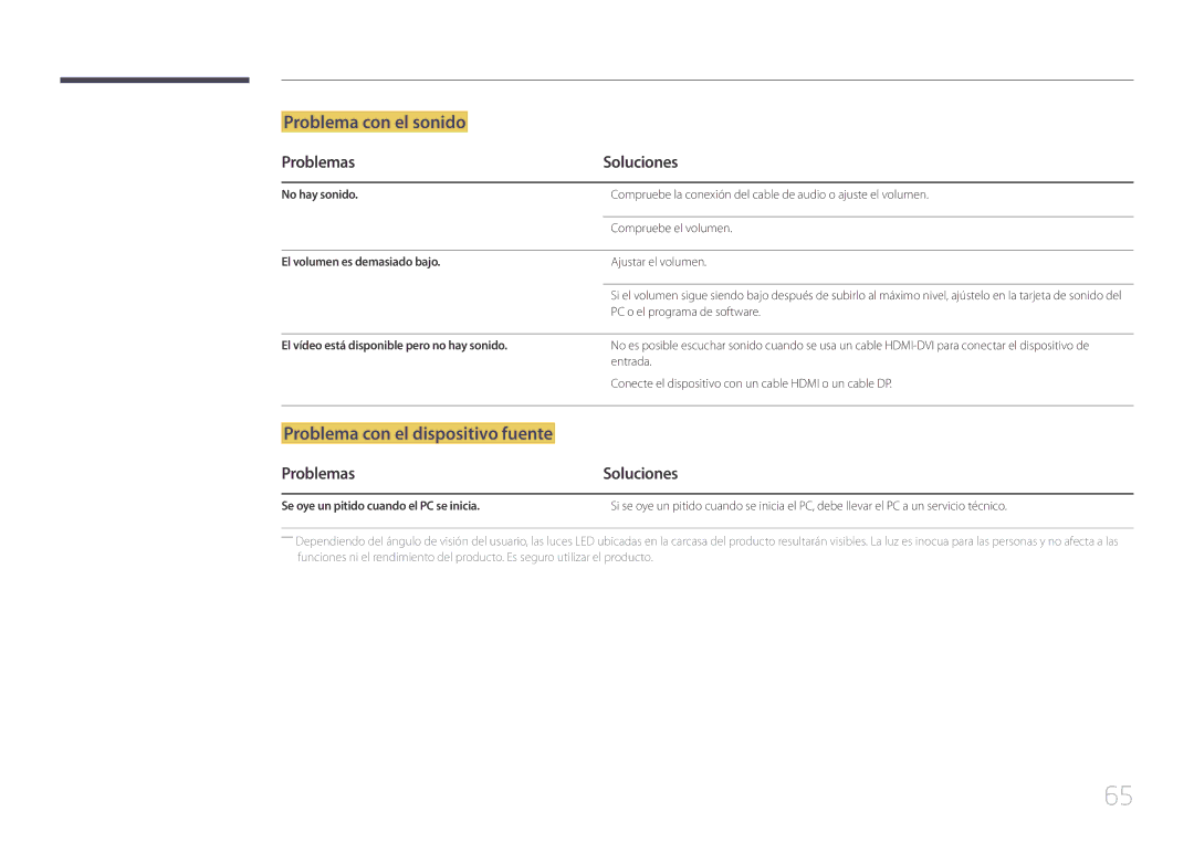 Samsung LS32E590CS/EN manual No hay sonido, Compruebe el volumen, El volumen es demasiado bajo 