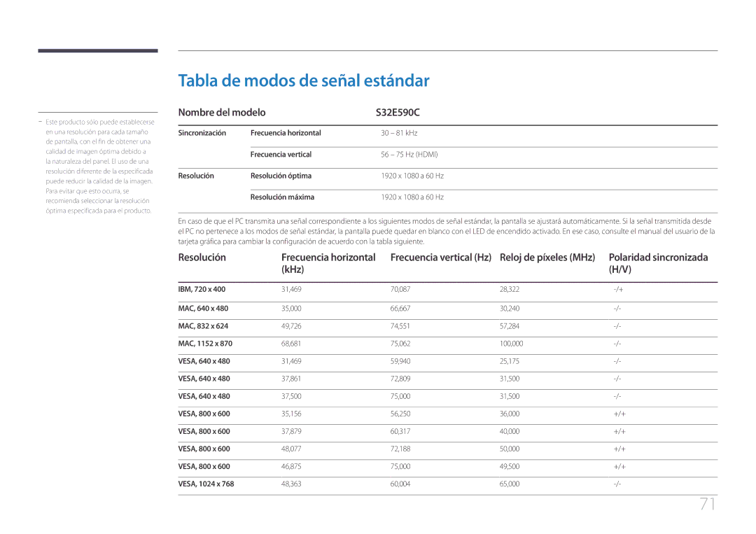 Samsung LS32E590CS/EN manual Tabla de modos de señal estándar, Nombre del modelo S32E590C, Resolución, KHz 