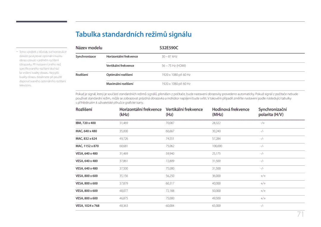 Samsung LS32E590CS/EN manual Tabulka standardních režimů signálu, Rozlišení, Synchronizační, KHz MHz Polarita H/V 