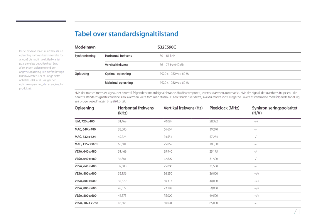 Samsung LS32E590CS/EN manual Tabel over standardsignaltilstand, Modelnavn S32E590C, Opløsning, Pixelclock MHz, KHz 