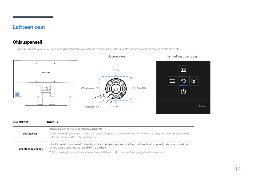 Samsung LS32E590CS/EN Laitteen osat, Ohjauspaneeli, Kuvakkeet Kuvaus, Monisuuntainen painike, joka helpottaa siirtymistä 