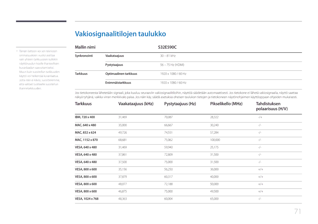 Samsung LS32E590CS/EN manual Vakiosignaalitilojen taulukko, Mallin nimi S32E590C, Tarkkuus 